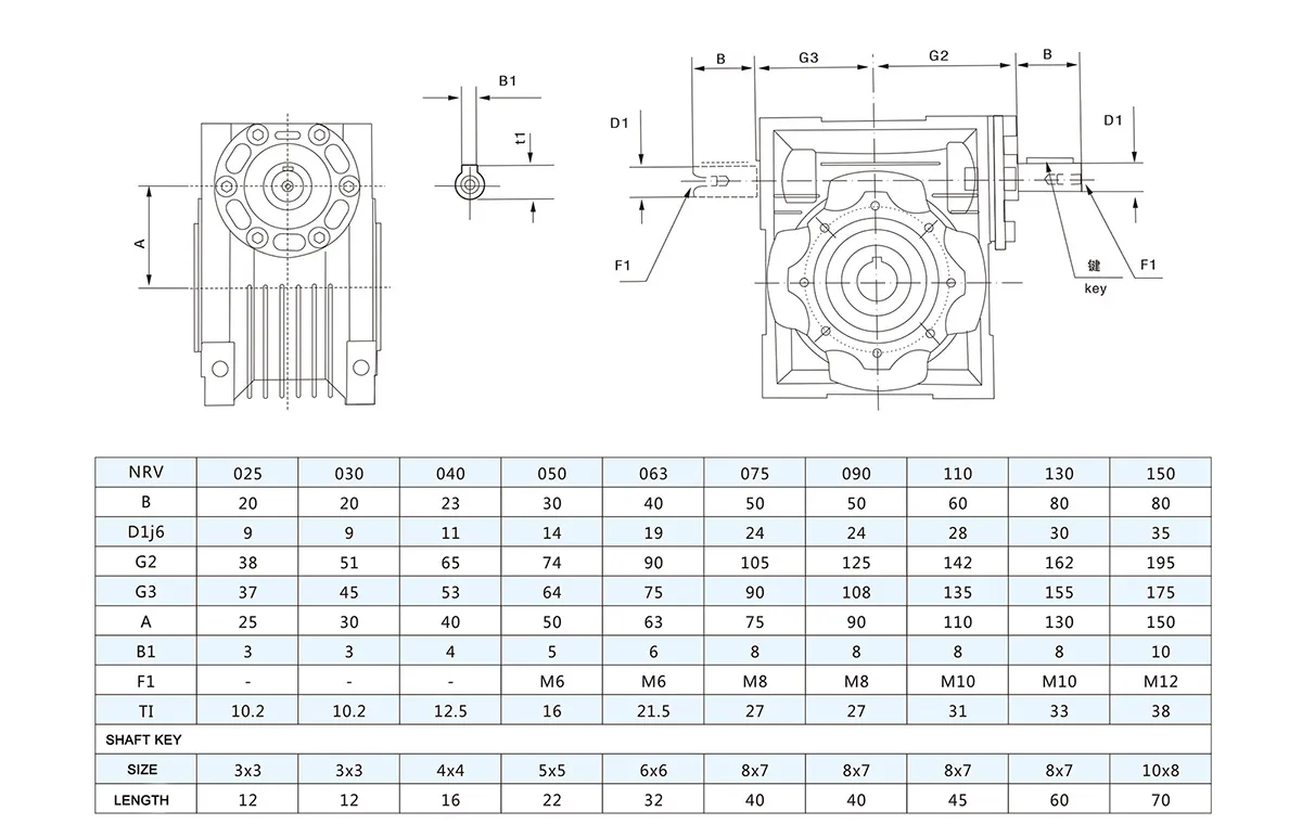 NRV gearbox size